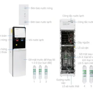 Cây nước nóng lạnh Kangaroo KG61A3 giá rẻ | Điện máy Phúc Anh - góc nhìn 2