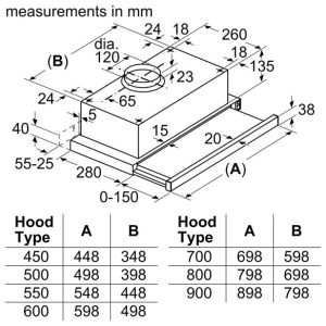 Máy hút mùi Bosch DFT93CA61B chính hãng, giá tốt, giao ngay - hình ảnh sản phẩm